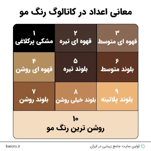 معنی اعداد در کاتالوگ رنگ مو